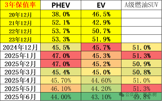 崔东树：1-5月二手车累计交易量791万台 同比增06%(图12)