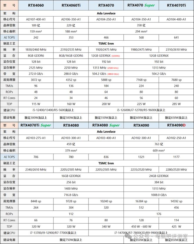 【2025年5月】5月装机走向与推荐（市场分析部分总第109期）(图19)