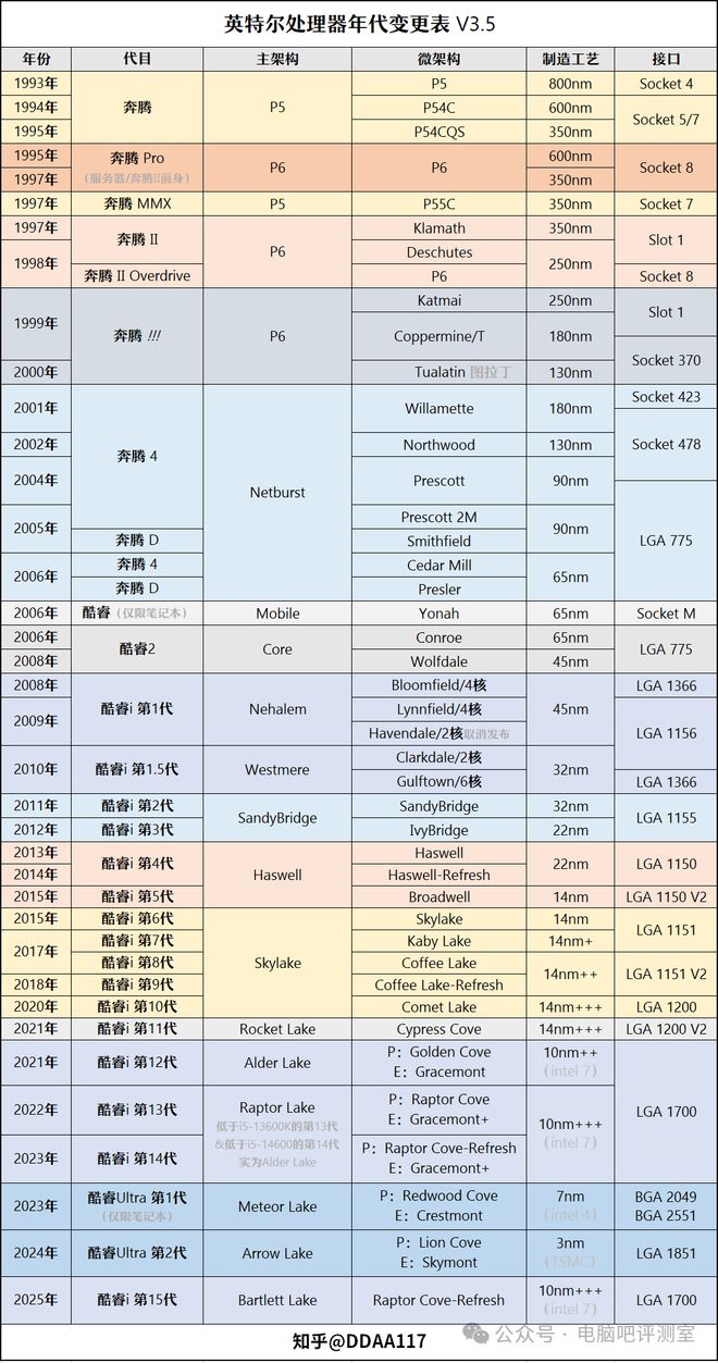 【2025年5月】5月装机走向与推荐（市场分析部分总第109期）(图8)