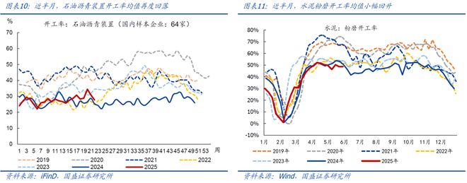 熊园：512中美谈判以来出口好了多少？(图4)