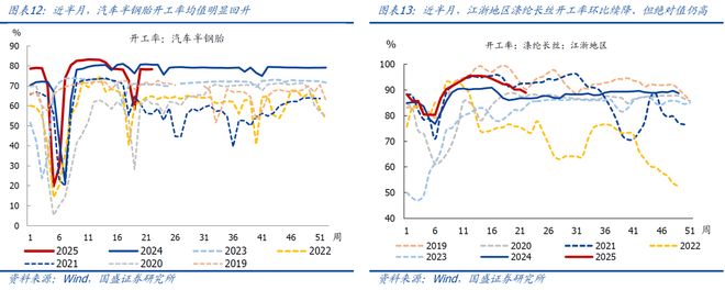 熊园：512中美谈判以来出口好了多少？(图5)