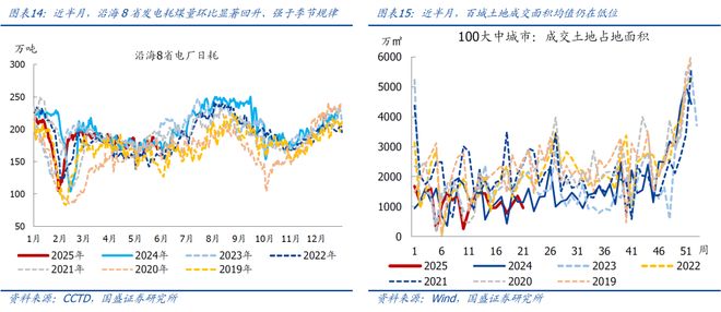 熊园：512中美谈判以来出口好了多少？(图6)