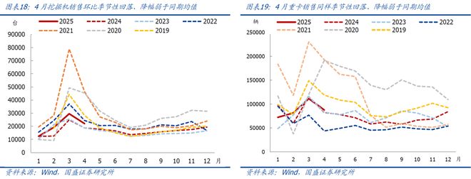 熊园：512中美谈判以来出口好了多少？(图8)