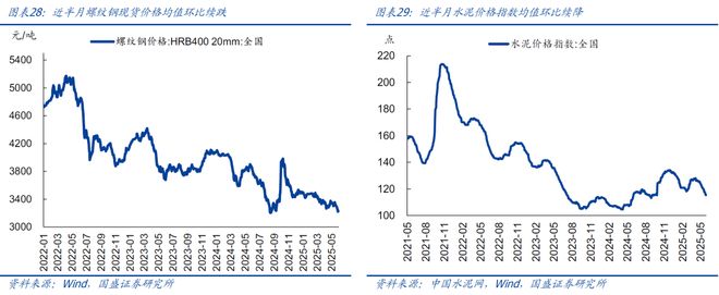 熊园：512中美谈判以来出口好了多少？(图13)