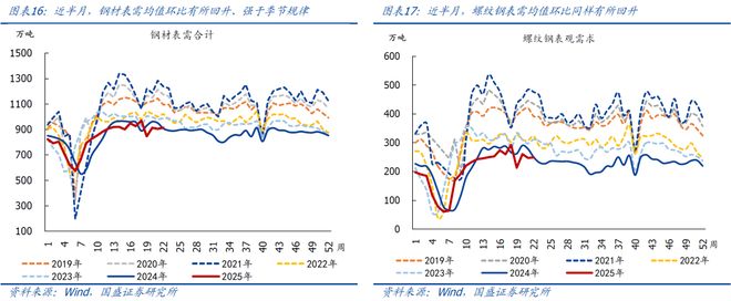 熊园：512中美谈判以来出口好了多少？(图7)