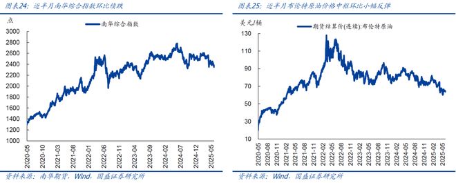 熊园：512中美谈判以来出口好了多少？(图11)