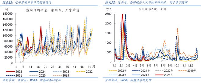 熊园：512中美谈判以来出口好了多少？(图10)