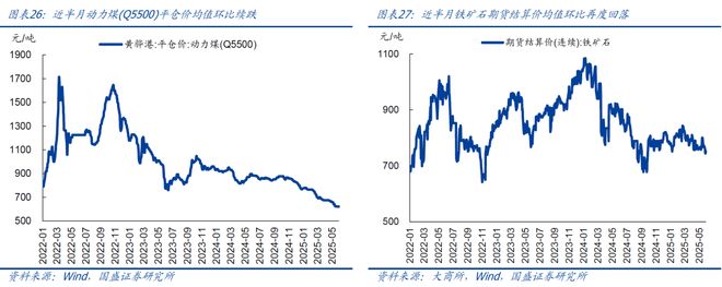 熊园：512中美谈判以来出口好了多少？(图12)