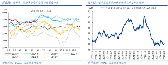 熊园：512中美谈判以来出口好了多少？(图15)