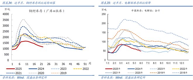 熊园：512中美谈判以来出口好了多少？(图16)