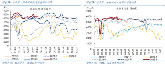 熊园：512中美谈判以来出口好了多少？(图18)