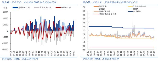 熊园：512中美谈判以来出口好了多少？(图20)
