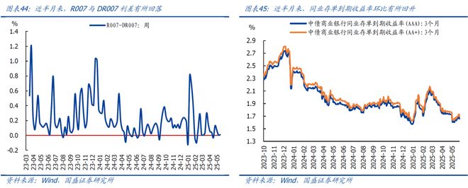 熊园：512中美谈判以来出口好了多少？(图21)