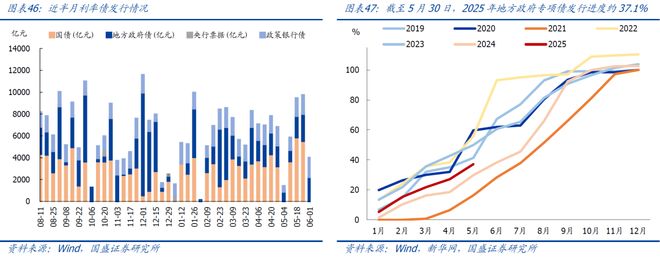 熊园：512中美谈判以来出口好了多少？(图22)
