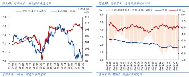 熊园：512中美谈判以来出口好了多少？(图24)