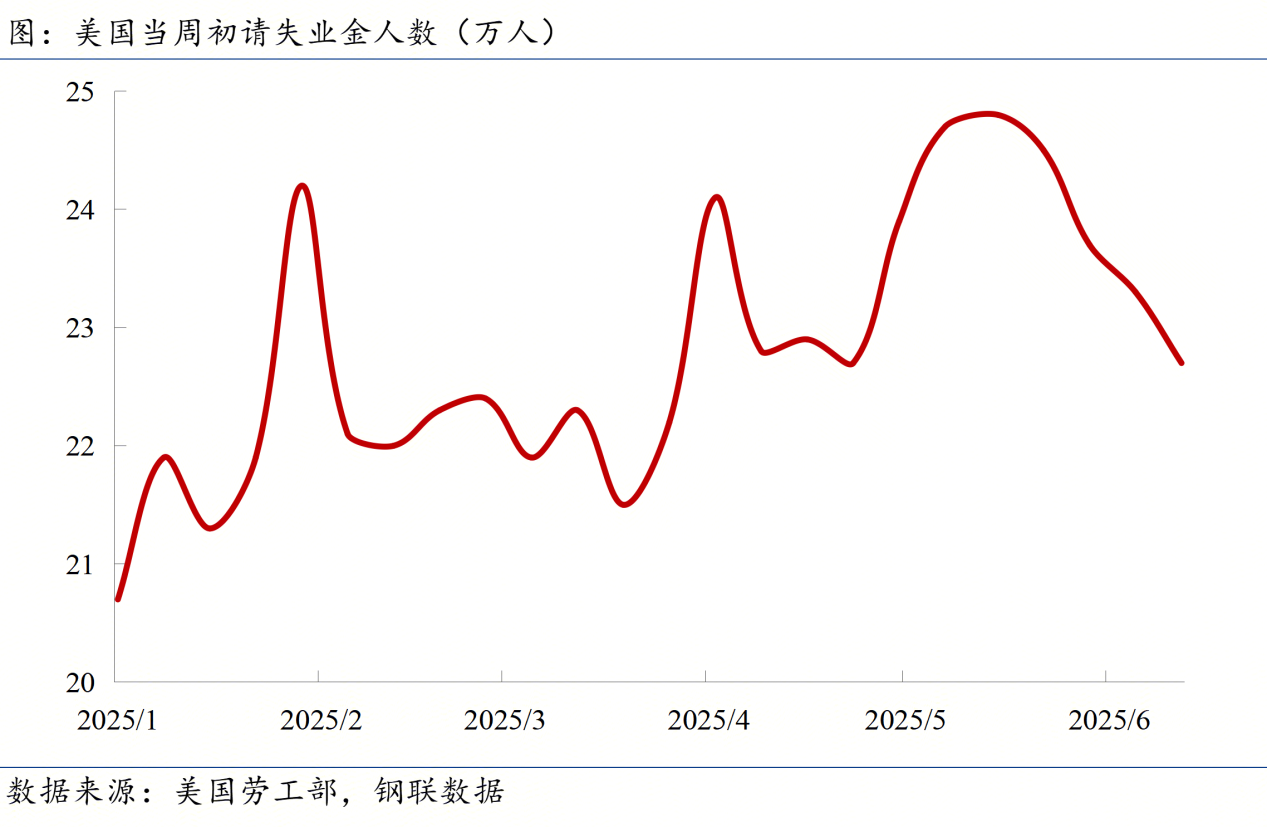 Mysteel宏观周报：特朗普宣布对24国关税税率8月1日起实施(图2)