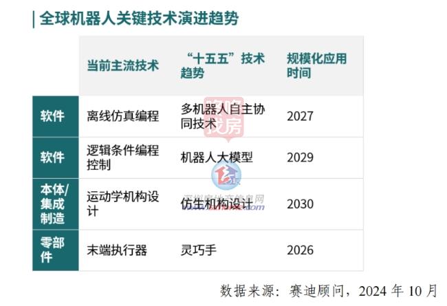 机器人产业规模或将增长至4000亿！已形成三大发展梯队(图2)