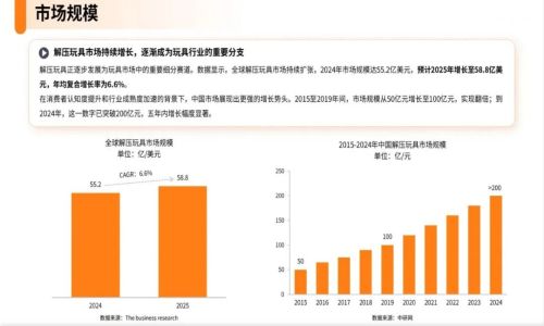 EDC玩具怎么就成了男人的赛博核桃(图3)