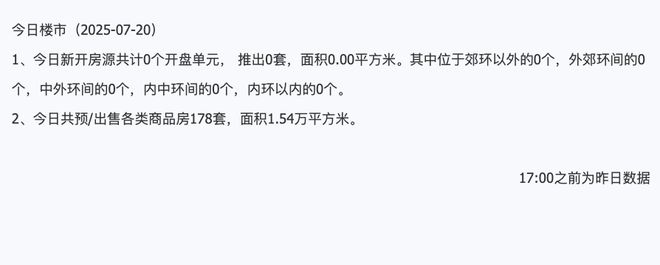 7月20日上海二手房成交876套面积7万平方米(图2)