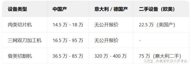 巴基斯坦肉类加工机械市场调研报告：进口主导下的潜力与机遇(图2)