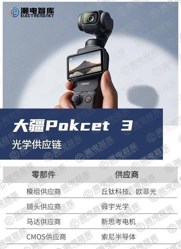 年轻人疯抢“电子茅台”大疆Osmo Pocket 3相机炒至溢价千元(图2)