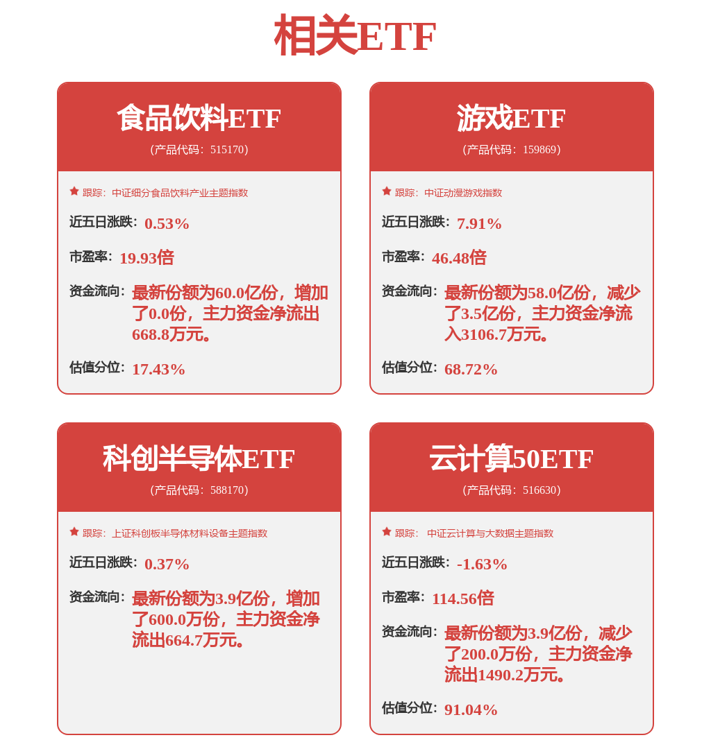 新消费如期反弹纸浆价格报涨轻工制造(图1)