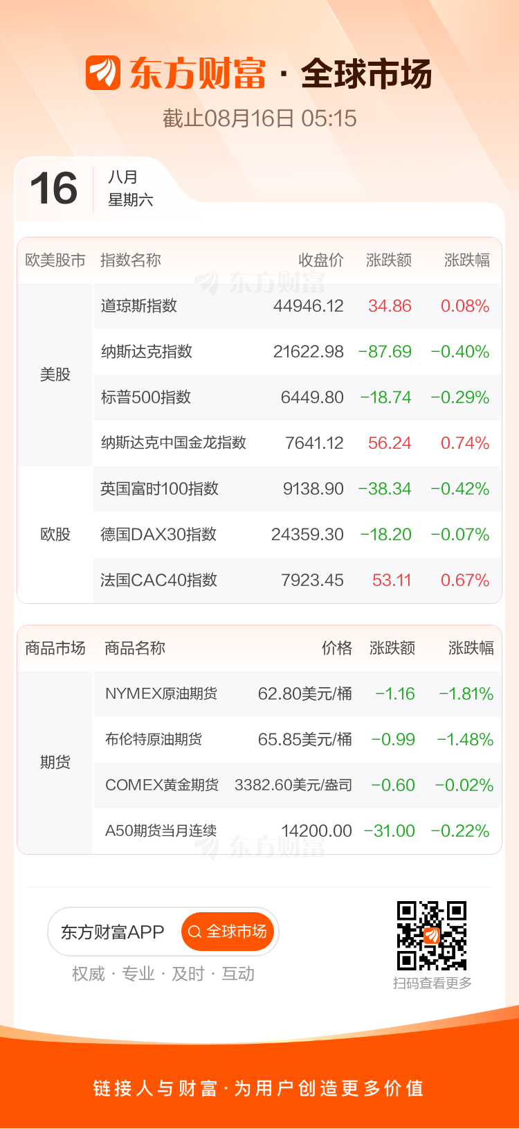 东方财富财经早餐 8月18日周一(图2)