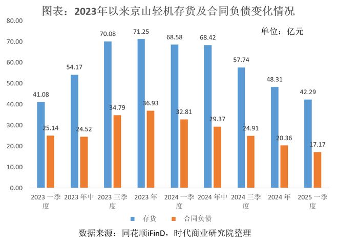 发现好公司京山轻机一季度业绩承压钙钛矿电池设备或成破局关键(图1)