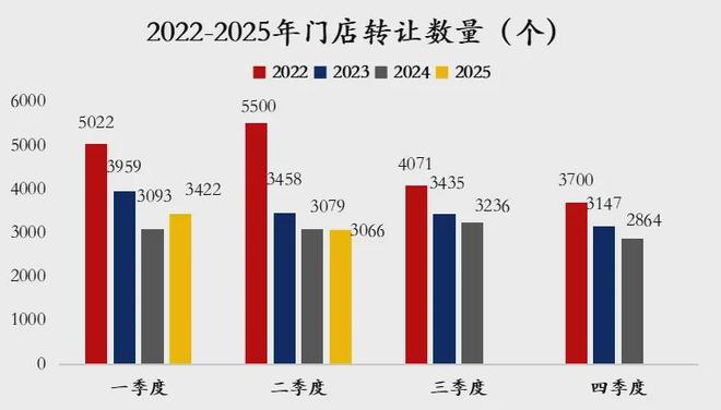 日均240家关店设备卖不出去二手汽保设备回收生意也遇冷了？(图3)