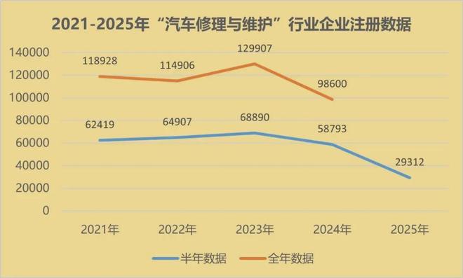 日均240家关店设备卖不出去二手汽保设备回收生意也遇冷了？(图2)