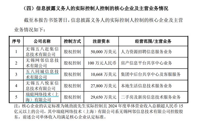 易明医药“二连板”58同城姚劲波准备拿下控制权(图1)