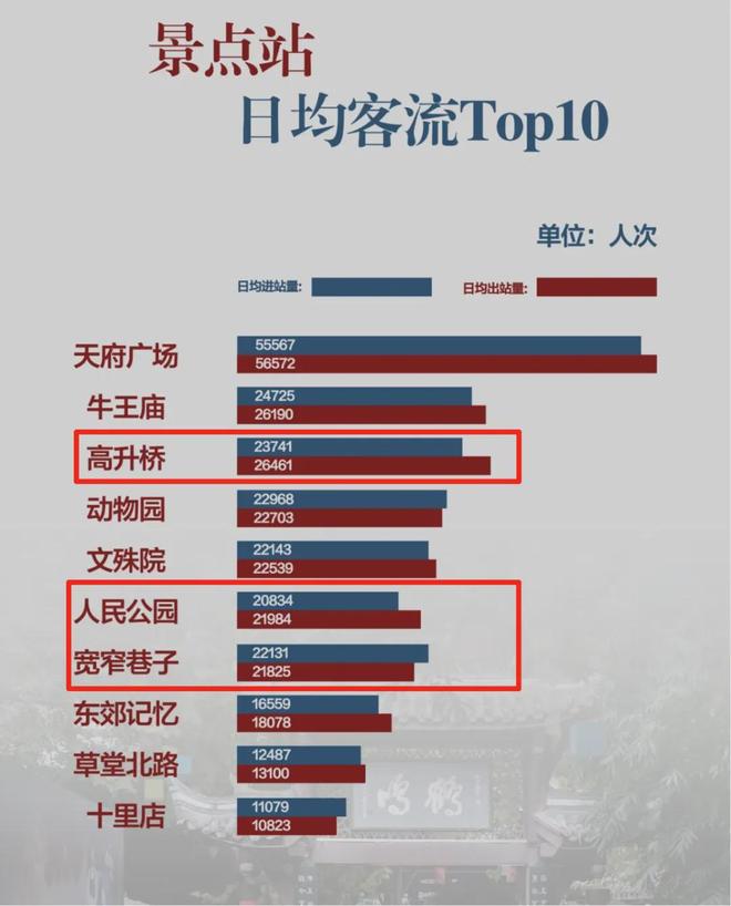 10号线三期首开只到武侯祠？现场实踩进度竟然是这样！(图9)