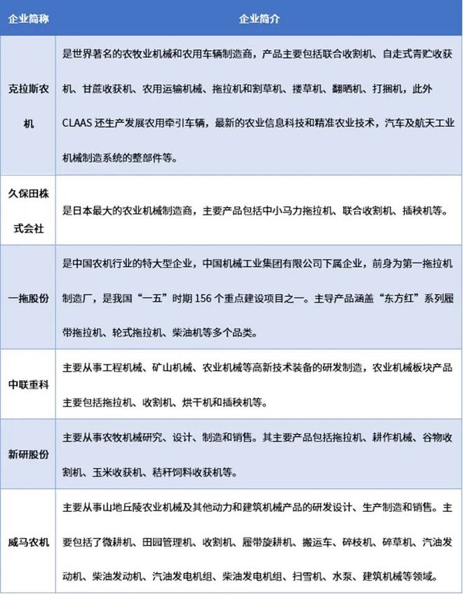 2025-2031年农业机械行业市场调研及发展趋势预测报告(图3)