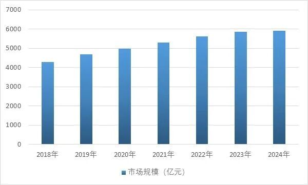 2025-2031年农业机械行业市场调研及发展趋势预测报告(图2)