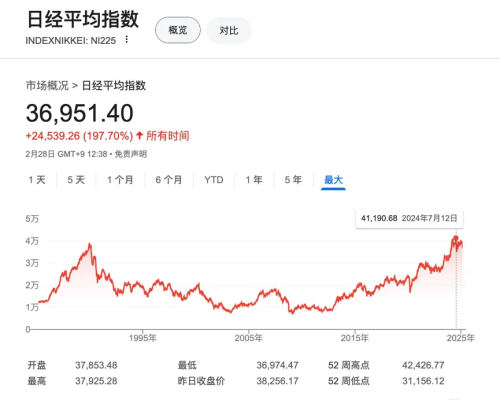 日本经济为什么发展发展着就不行了？(图1)