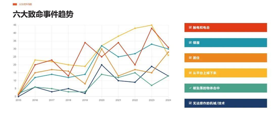 报告高空设备事故的至关重要性（文末点击上报）(图1)