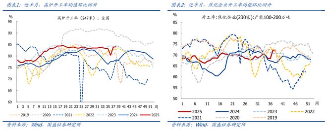 熊园：消费、地产、开工有新变化(图1)