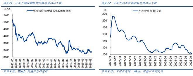 熊园：消费、地产、开工有新变化(图11)