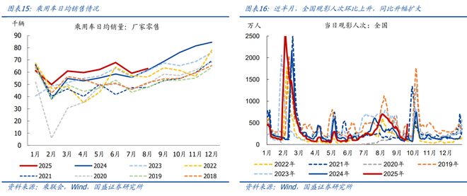熊园：消费、地产、开工有新变化(图8)