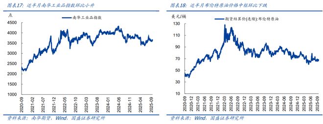 熊园：消费、地产、开工有新变化(图9)