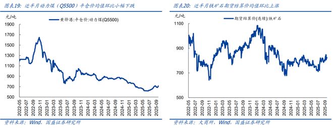熊园：消费、地产、开工有新变化(图10)
