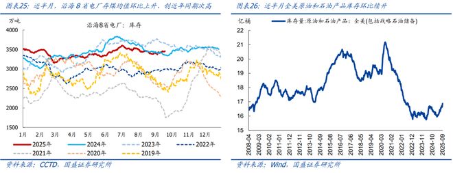 熊园：消费、地产、开工有新变化(图13)