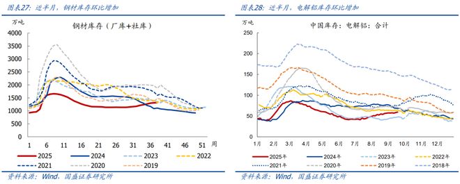 熊园：消费、地产、开工有新变化(图14)