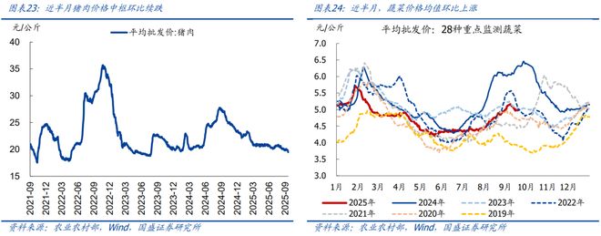 熊园：消费、地产、开工有新变化(图12)