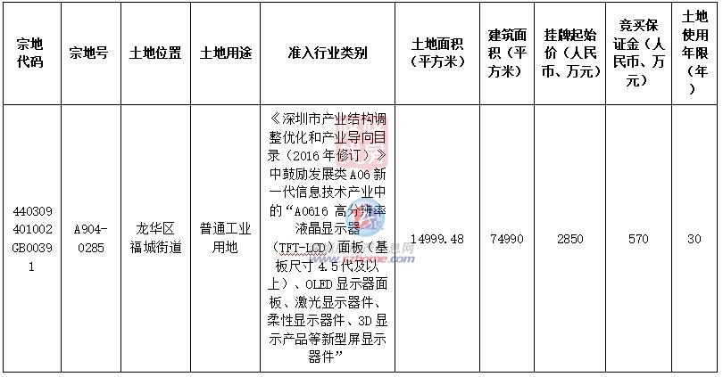 龙华九龙山挂牌2宗地！瞄准A11机器人等高端领域(图3)