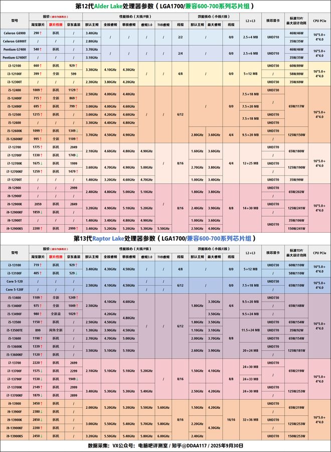 【2025年10月】10月装机走向与推荐（市场分析部分总第114期）(图4)
