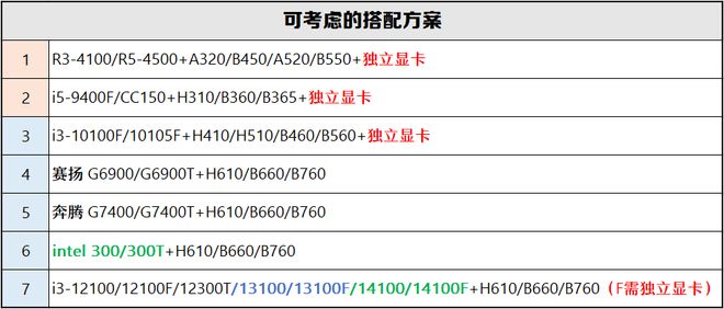 【2025年10月】10月装机走向与推荐（市场分析部分总第114期）(图10)