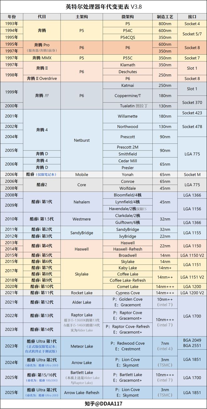 【2025年10月】10月装机走向与推荐（市场分析部分总第114期）(图8)