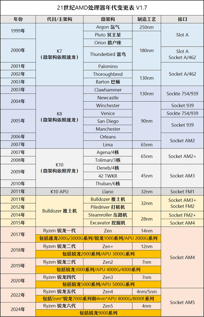 【2025年10月】10月装机走向与推荐（市场分析部分总第114期）(图9)
