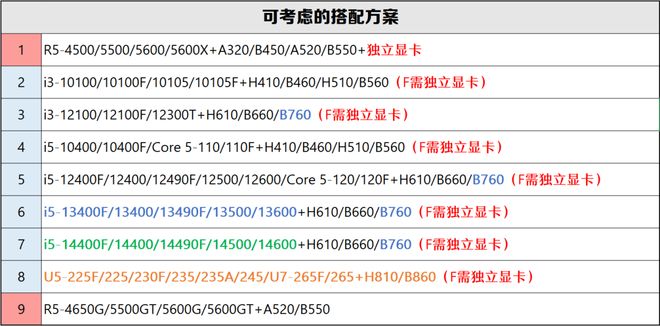 【2025年10月】10月装机走向与推荐（市场分析部分总第114期）(图11)